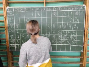 Nauczycielka wypełnia tablicę z wynikami konkursów